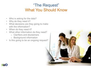“The Request”
What You Should Know
• Who is asking for the data?
• Why do they need it?
• What decisions are they going to make
with the information?
• When do they need it?
• What other information do they need?
o Clarifiers and disclaimers
o Background information
• Is this going to be an ongoing request?

 