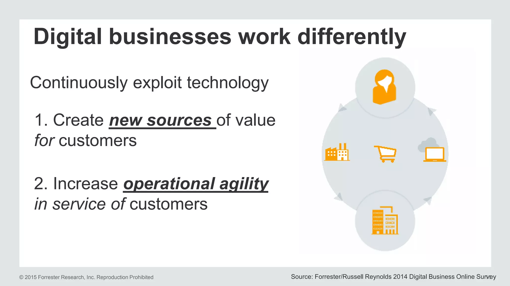 © 2015 Forrester Research, Inc. Reproduction Prohibited 11
Digital businesses work differently
Source: Forrester/Russell Reynolds 2014 Digital Business Online Survey
Continuously exploit technology
1. Create new sources of value
for customers
2. Increase operational agility
in service of customers
 