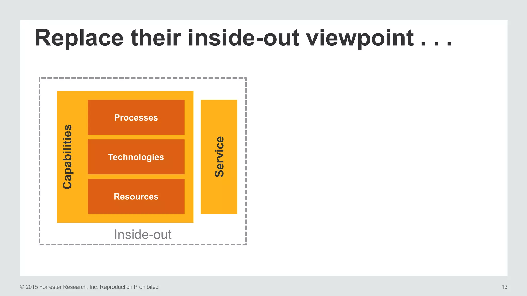 © 2015 Forrester Research, Inc. Reproduction Prohibited 13
Replace their inside-out viewpoint . . .
Inside-out
Capabilities
Processes
Technologies
Resources
Service
 