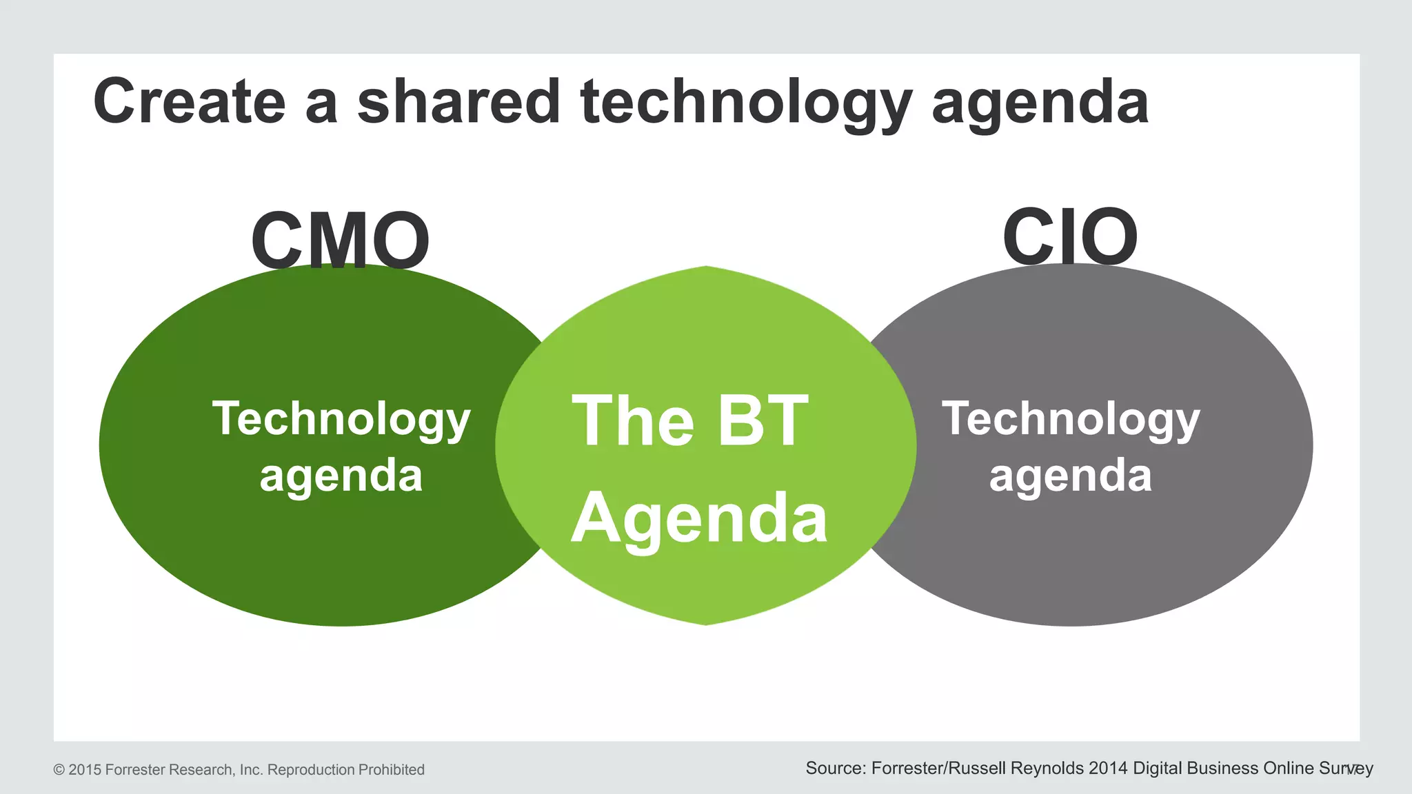 © 2015 Forrester Research, Inc. Reproduction Prohibited 17
Create a shared technology agenda
Source: Forrester/Russell Reynolds 2014 Digital Business Online Survey
Technology
agenda
Technology
agenda
CMO CIO
The BT
Agenda
 