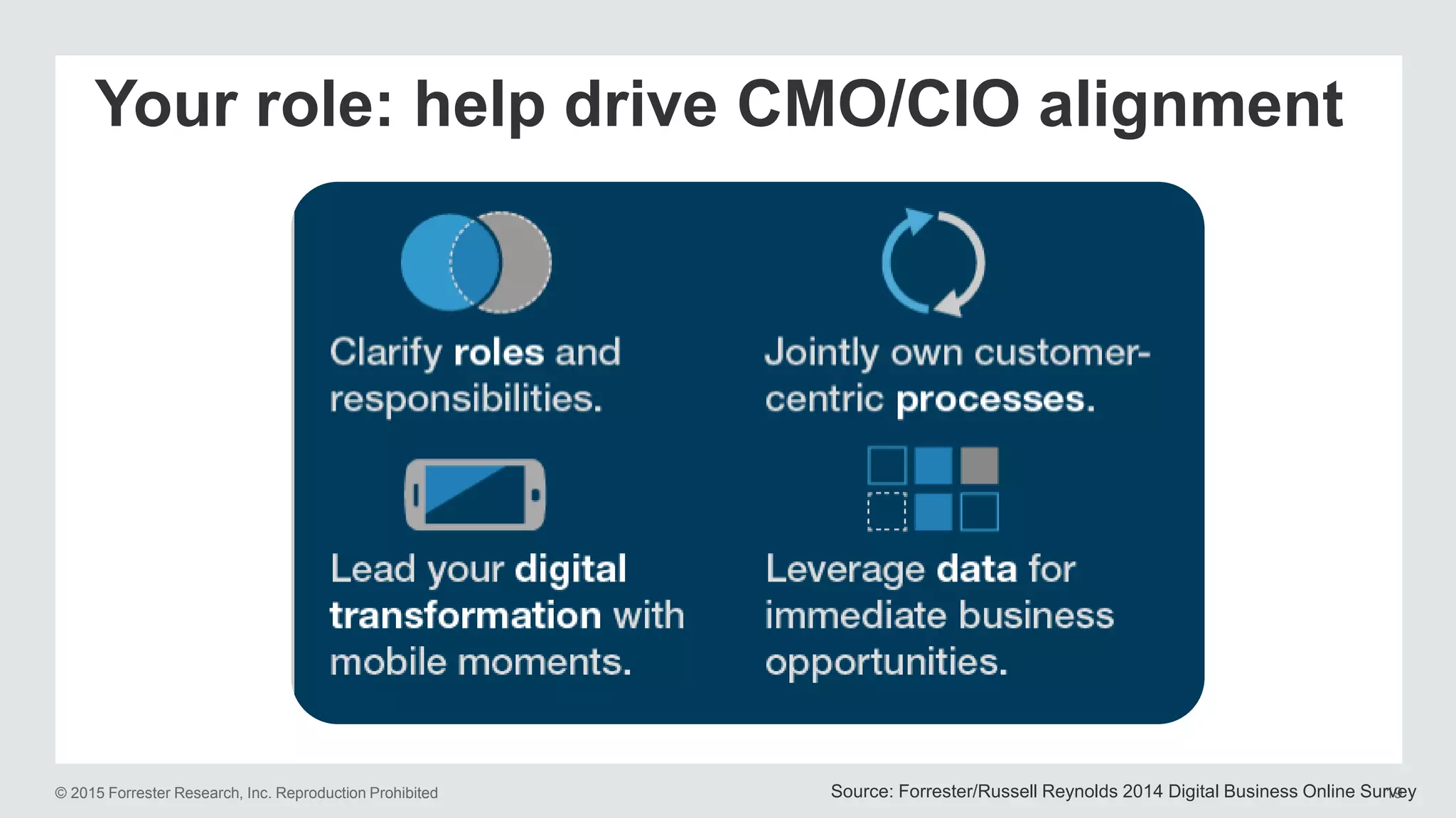 © 2015 Forrester Research, Inc. Reproduction Prohibited 19
Your role: help drive CMO/CIO alignment
Source: Forrester/Russell Reynolds 2014 Digital Business Online Survey
 