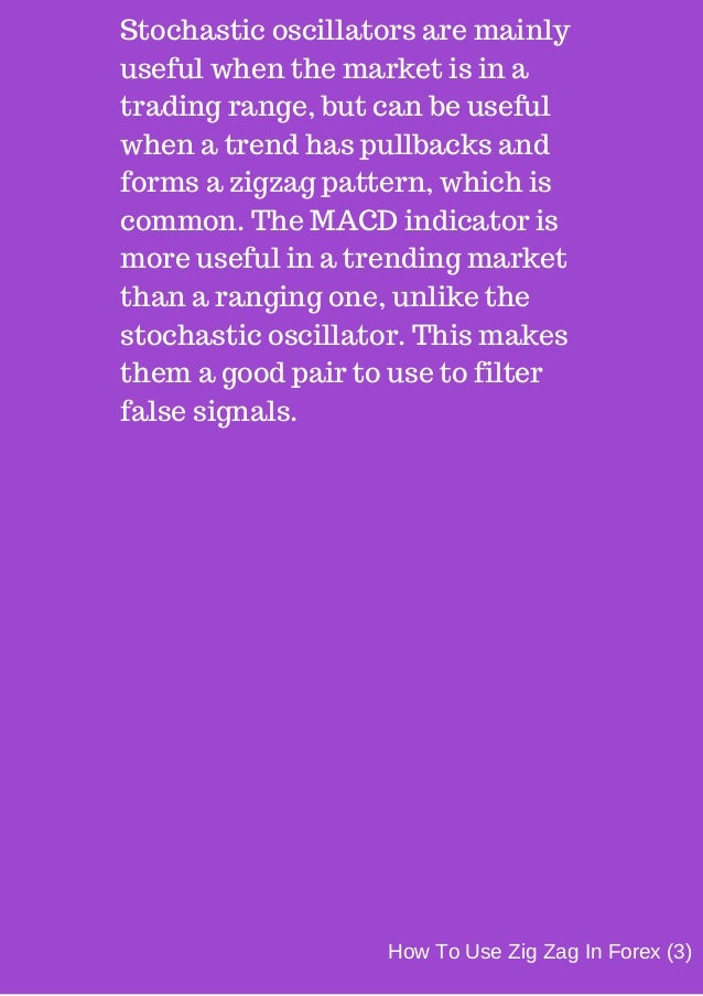 How to use forex