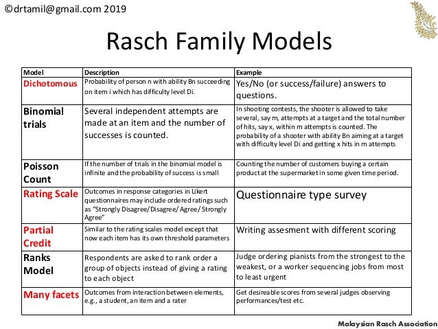 Validating An Instrument Ctt Efa Versus Irt Rasch Partial Credit Validating An Instrument Ctt Efa Versus Irt Rasch Partial Credit