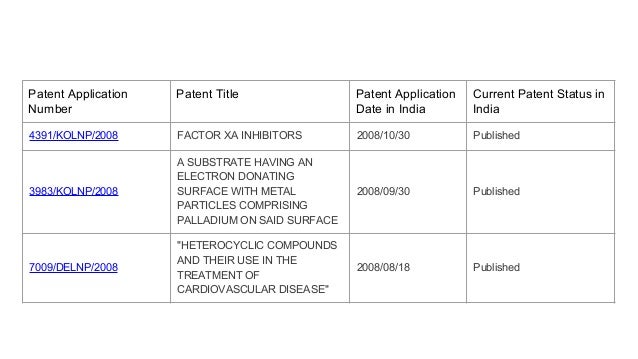 post dating patent application india Post-dating is a grey area in india as the patents act, 1970 does not explicitly address situations where a foreign priority patent application is post-dated and is subsequently filed in. post dating patent application india Post-dating is a grey area in india as the patents act, 1970 does not explicitly address situations where a foreign priority patent application is post-dated and is subsequently filed in.