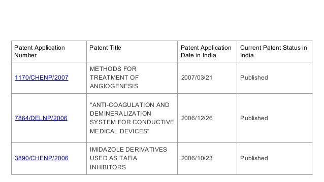 Post dating patent application india