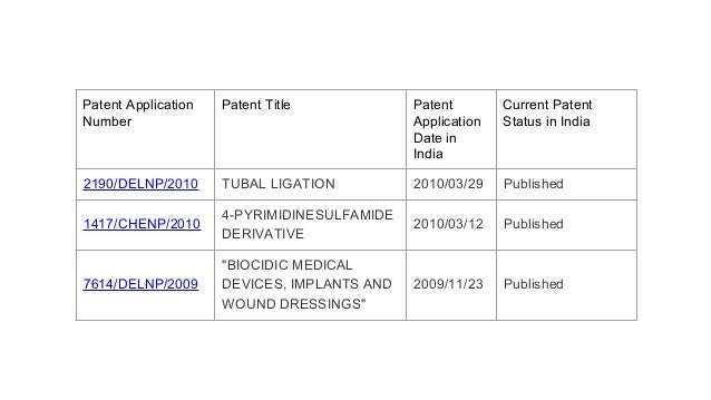 Post Dating of Patent Application India