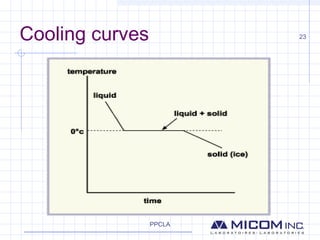 How to Validate Temperatures Within the Supply Chain | PPT