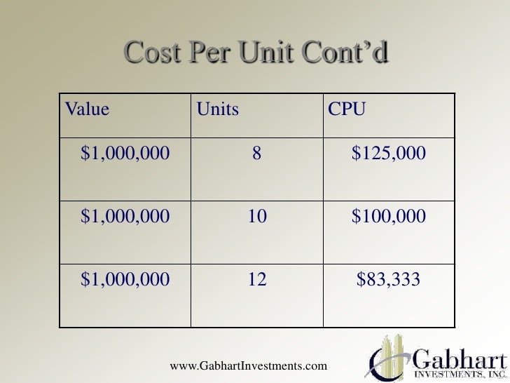 How to value commercial real estate 101