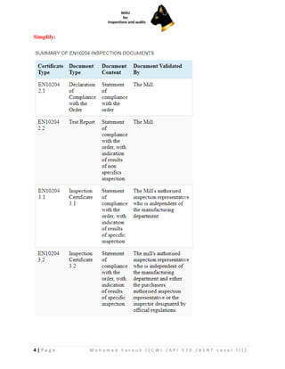 4 | P a g e M o h a m e d F a r o u k ( ( C W I / A P I 5 7 0 / A S N T L e v e l I I ) )
Simplify:
 