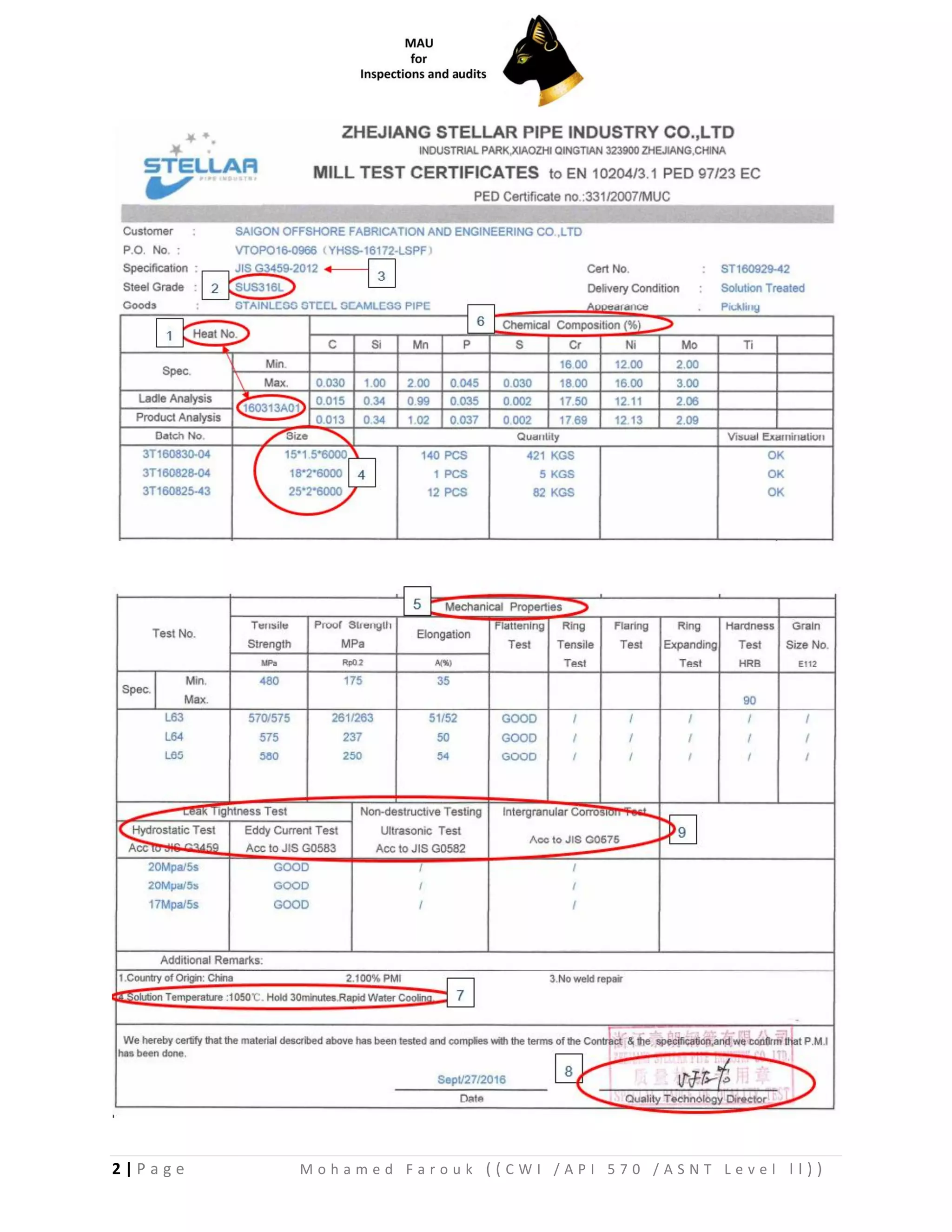 2 | P a g e M o h a m e d F a r o u k ( ( C W I / A P I 5 7 0 / A S N T L e v e l I I ) )
 