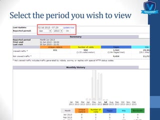 Select the period you wish to view
 