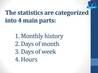 The statistics are categorized
into 4 main parts:
1. Monthly history
2. Days of month
3. Days of week
4. Hours
 