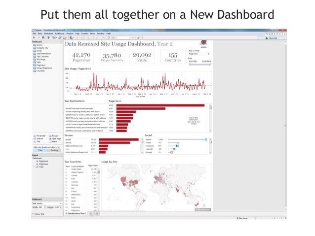 tableau chart bar n top How your in website tableau view stats to