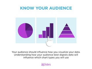 KNOW YOUR AUDIENCE
Your audience should inﬂuence how you visualize your data.
Understanding how your audience best digests...