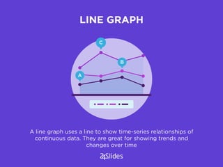 LINE GRAPH
A line graph uses a line to show time-series relationships of
continuous data. They are great for showing trend...