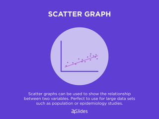 SCATTER GRAPH
Scatter graphs can be used to show the relationship
between two variables. Perfect to use for large data set...