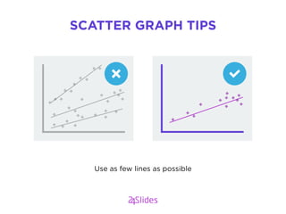 Use as few lines as possible
SCATTER GRAPH TIPS
 