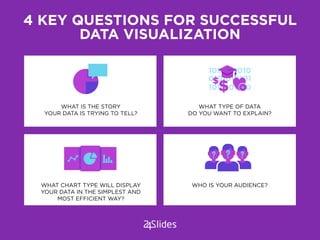 4 KEY QUESTIONS FOR SUCCESSFUL
DATA VISUALIZATION
WHAT IS THE STORY
YOUR DATA IS TRYING TO TELL?
WHAT CHART TYPE WILL DISP...