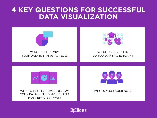 How to Visualize Data Like a Pro