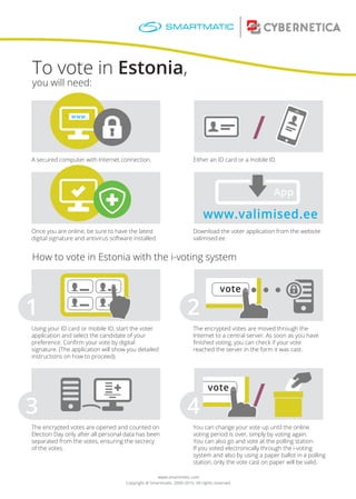 To vote in Estonia,
www.smartmatic.com
Copyright @ Smartmatic. 2000-2015. All rights reserved.
you will need:
A secured computer with Internet connection. Either an ID card or a mobile ID.
Once you are online, be sure to have the latest
digital signature and antivirus software installed.
Download the voter application from the website
valimised.ee
Using your ID card or mobile ID, start the voter
application and select the candidate of your
preference. Conﬁrm your vote by digital
signature. (The application will show you detailed
instructions on how to proceed).
The encrypted votes are moved through the
Internet to a central server. As soon as you have
ﬁnished voting, you can check if your vote
reached the server in the form it was cast.
1 2
The encrypted votes are opened and counted on
Election Day only after all personal data has been
separated from the votes, ensuring the secrecy
of the votes.
You can change your vote up until the online
voting period is over, simply by voting again.
You can also go and vote at the polling station.
If you voted electronically through the i-voting
system and also by using a paper ballot in a polling
station, only the vote cast on paper will be valid.
3 4
www.valimised.ee
App
www.
vote
vote
How to vote in Estonia with the i-voting system
 