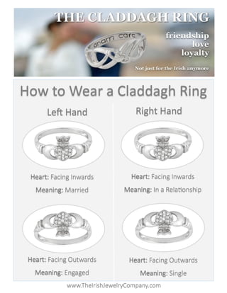 How to Wear a Claddagh Ring
Right HandLeft Hand
Heart: Facing Inwards
Meaning: In a Relationship
Heart: Facing Inwards
Meaning: Married
Heart: Facing Outwards
Meaning: Engaged
Heart: Facing Outwards
Meaning: Single
www.TheIrishJewelryCompany.com
 