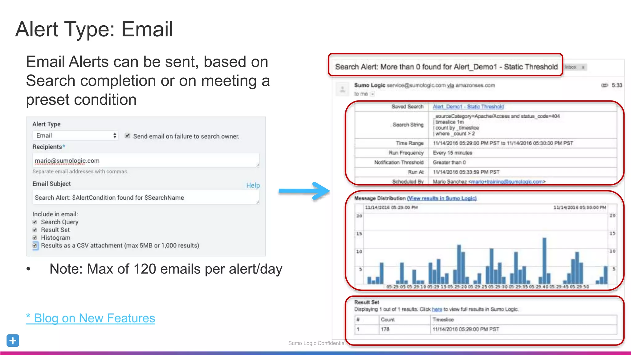 Sumo Logic Confidential
Alert Type: Email
Email Alerts can be sent, based on
Search completion or on meeting a
preset condition
• Note: Max of 120 emails per alert/day
* Blog on New Features
 