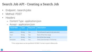 Sumo Logic Confidential
• Endpoint: /search/jobs
• Method: POST
• Headers
– Content-Type - application/json
– Accept - application/json
*Time rangevaluescan bespecifiedin ISO8601 formator epoch milliseconds.
Search Job API - Creating a Search Job
Parameter Type Required Description
query String Yes The full search query to be executed.
from String Yes Start of the time range
to String Yes End of the time range
timezone String Yes Time Zone format in TX format
 