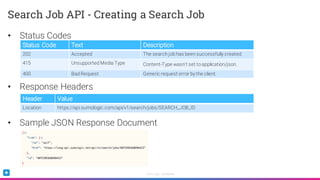 Sumo Logic Confidential
• Status Codes
• Response Headers
• Sample JSON Response Document
Search Job API - Creating a Search Job
Status Code Text Description
202 Accepted The search job has been successfully created.
415 Unsupported Media Type Content-Type wasn't set to application/json.
400 Bad Request Generic request error by the client.
Header Value
Location https://api.sumologic.com/api/v1/search/jobs/SEARCH_JOB_ID
 