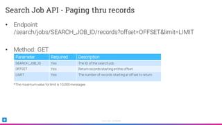 Sumo Logic Confidential
• Endpoint:
/search/jobs/SEARCH_JOB_ID/records?offset=OFFSET&limit=LIMIT
• Method: GET
*The maximumvalue forlimit is 10,000 messages
Search Job API - Paging thru records
Parameter Required Description
SEARCH_JOB_ID Yes The ID of the search job.
OFFSET Yes Return records starting at this offset.
LIMIT Yes The number of records starting at offset to return.
 