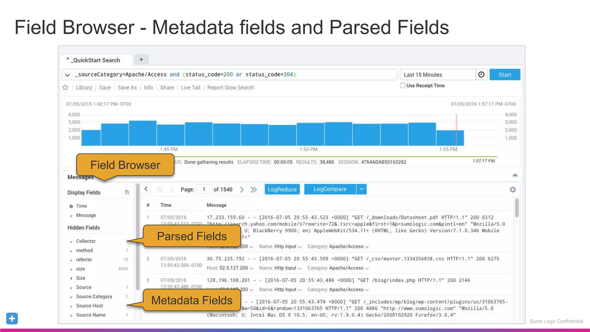 Sumo Logic Confidential
Field Browser - Metadata fields and Parsed Fields
Sumo Logic Confidential
Field Browser
Metadata Fields
Parsed Fields
 