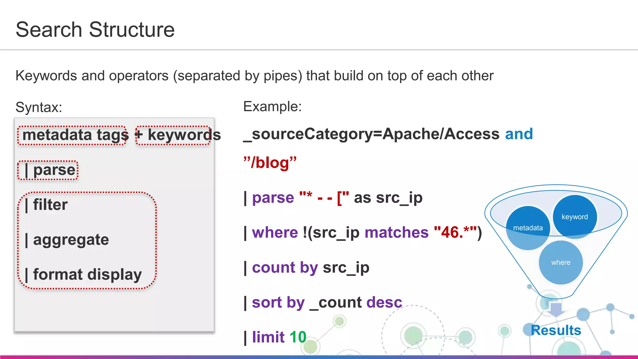 Sumo Logic Confidential
Search Structure
Keywords and operators (separated by pipes) that build on top of each other
Syntax:
metadata tags + keywords
| parse
| filter
| aggregate
| format display
Results
where
metadata
keyword
Example:
_sourceCategory=Apache/Access and
”/blog”
| parse "* - - [" as src_ip
| where !(src_ip matches "46.*")
| count by src_ip
| sort by _count desc
| limit 10
 