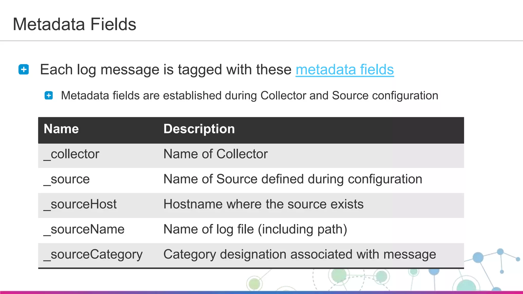 Sumo Logic Confidential
Metadata Fields
Each log message is tagged with these metadata fields
Metadata fields are established during Collector and Source configuration
Name Description
_collector Name of Collector
_source Name of Source defined during configuration
_sourceHost Hostname where the source exists
_sourceName Name of log file (including path)
_sourceCategory Category designation associated with message
 