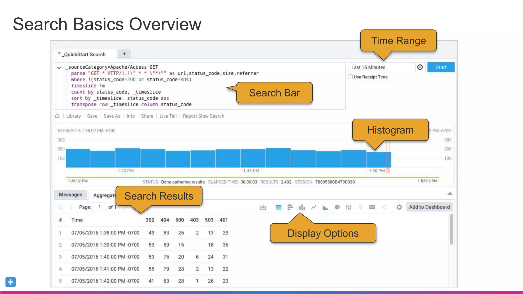 Sumo Logic Confidential
Search Basics Overview
Time Range
Histogram
Search Bar
Search Results
Display Options
 