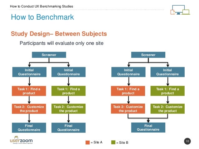 How to Conduct UX Benchmarking Studies Your Own Site Over Time + Comp…