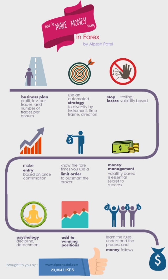 Can Forex Trading Make You Rich? are people making mpney from forex