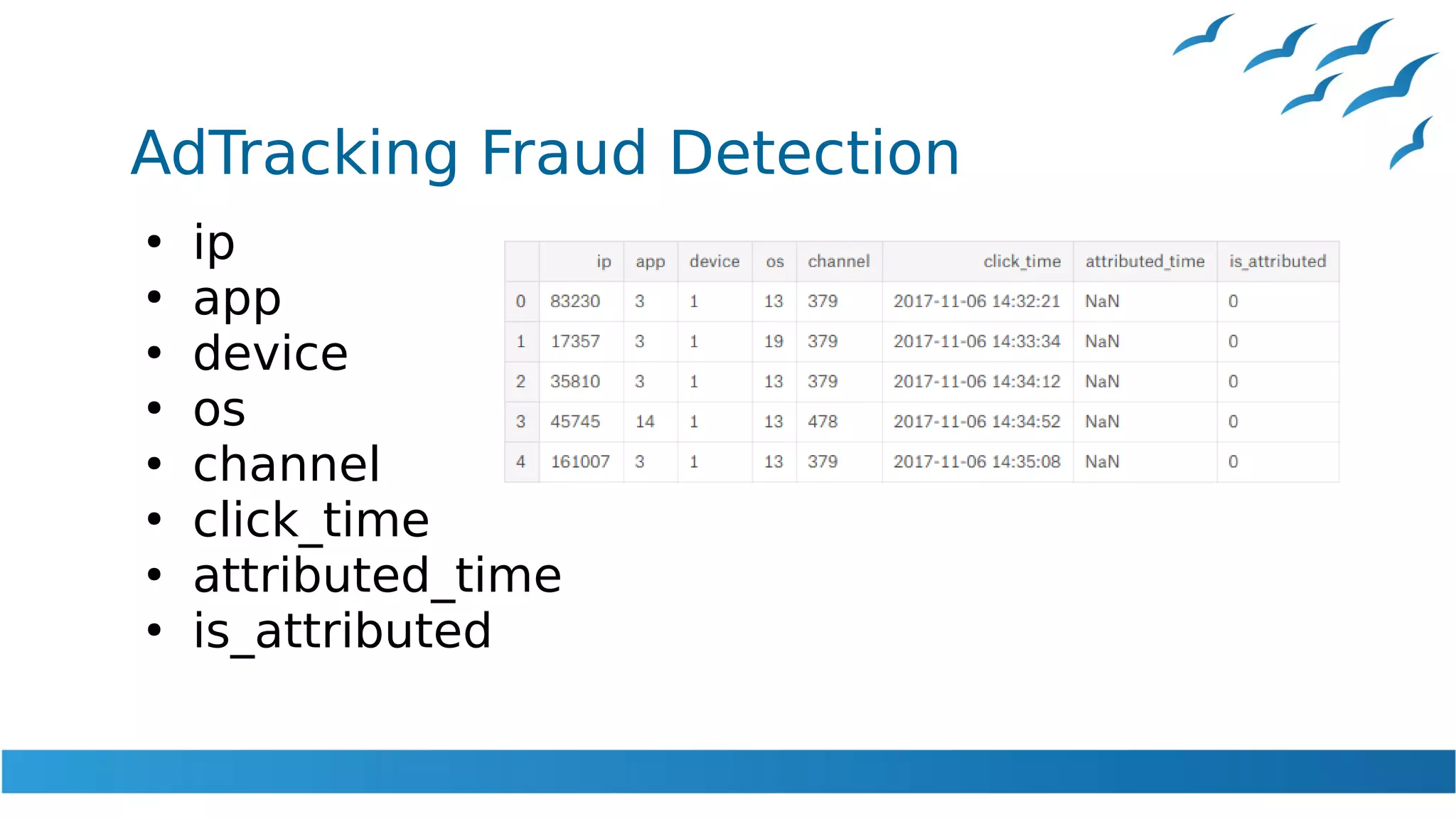 AdTracking Fraud Detection
●
ip
●
app
●
device
●
os
●
channel
●
click_time
●
attributed_time
●
is_attributed
 