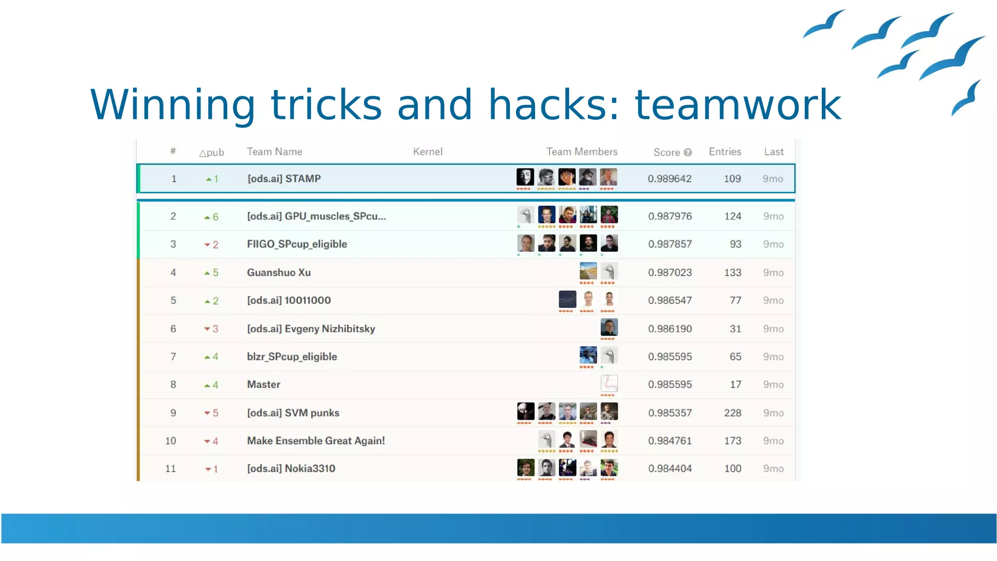 Winning tricks and hacks: teamwork
 
