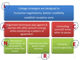Linkage strategies are designed to
         humanize negotiations, bolster credibility
                    establish receptive zone

 Alignment techniques play against &
                                                 Controlling
  harness the other person’s energy
                                               yourself, know
     while establishing a pattern of
                                               when to pause.
              agreement.

   In the quest to
satisfy our needs, we   Read how the other       Evaluation.
    are guided by         person makes
emotion rather than          decisions       Use the right tactics
        reason.

                                by :Aida                             3
 