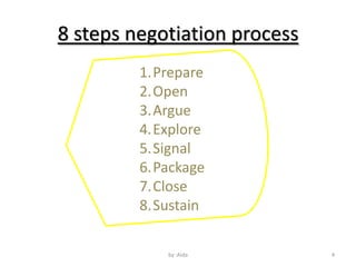 8 steps negotiation process
         1.Prepare
         2.Open
         3.Argue
         4.Explore
         5.Signal
         6.Package
         7.Close
         8.Sustain

            by :Aida          4
 
