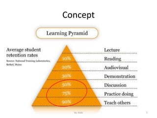 Concept




  by :Aida   5
 