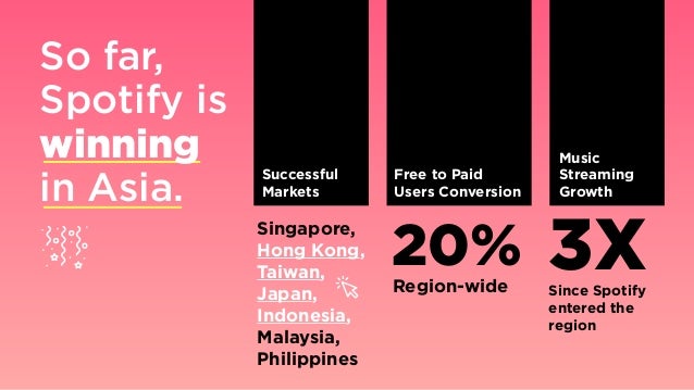 Spotify Philippines Chart