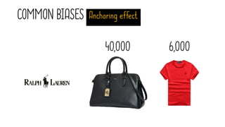 COMMON BIASES Anchoring effect
40,000 6,000
 