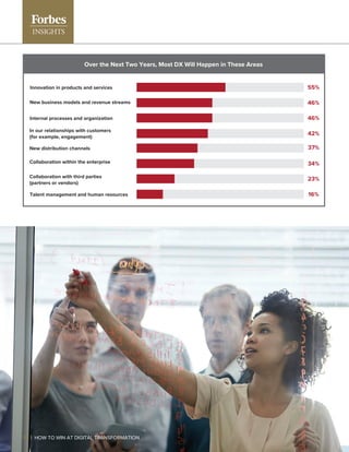 55%
46%
46%
42%
37%
34%
23%
16%
Innovation in products and services
New business models and revenue streams
Internal processes and organization
In our relationships with customers
(for example, engagement)
New distribution channels
Collaboration within the enterprise
Collaboration with third parties
(partners or vendors)
Talent management and human resources
Over the Next Two Years, Most DX Will Happen in These Areas
12 | HOW TO WIN AT DIGITAL TRANSFORMATION
 