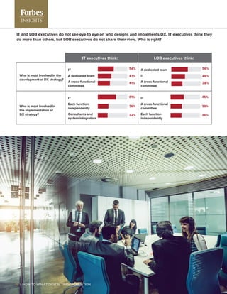 IT and LOB executives do not see eye to eye on who designs and implements DX. IT executives think they
do more than others, but LOB executives do not share their view. Who is right?
Who is most involved in the
development of DX strategy?
Who is most involved in
the implementation of
DX strategy?
IT
A dedicated team
A cross-functional
committee
A dedicated team
IT
A cross-functional
committee
54%
47%
41%
56%
46%
38%
IT
Each function
independently
Consultants and
system integrators
61%
36%
32%
IT
A cross-functional
committee
Each function
independently
45%
39%
36%
IT executives think: LOB executives think:
18 | HOW TO WIN AT DIGITAL TRANSFORMATION
 