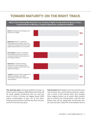 The next two years will bring signiﬁcant change, as
almost half of companies (49%) believe that they will
be vastly digitally transformed over the next two
years. In terms of timing, the biggest group (32%)
expect transformation to take one to two years.
Forty-two percent think it will take less than one year,
and 27% more than two years.
10%
14%
31%
32%
13%
Ad hoc: Inadequate technologies and
limited use of digital.
Beginning: Started to implement
technologies (for example, cloud and
mobile) and strategize about the role of
digital transformation for our business.
Intermediate: Created an adequate
technology infrastructure and basic
strategy for digital transformation and
some digital solutions.
Advanced: Created technology
infrastructure and enterprise-wide
strategy for digital transformation and
digital technologies.
Leaders: Enterprise-wide integration of
digital technologies and digital
technologies that lead to substantial
improvements.
Which of the Following Best Describes Your Company’s Digital Transformation Progress in Terms
of Improvements to Efficiency, Customer Experiences, and Business Models?
Future trend: What happens over the next two years
may reinforce the current division between compa-
nies in terms of DX maturity rather than bringing
those lagging behind up to speed. More leaders
plan to continue the transformation, with 61% who
believe they will be signiﬁcantly transformed over
the next two years. Only 47% of non-leaders think so.
COPYRIGHT © 2016 FORBES INSIGHTS | 5
TOWARD MATURITY: ON THE RIGHT TRACK
 