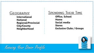 Knowing Your Donor Profile
International
National
Regional/Provincial
City/County
Neighborhood
Office, School
Home
Social media
Stores
Exclusive Clubs / Groups
 