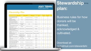 How to Win at Stewardship Using Your Bloomerang Tools .pdf