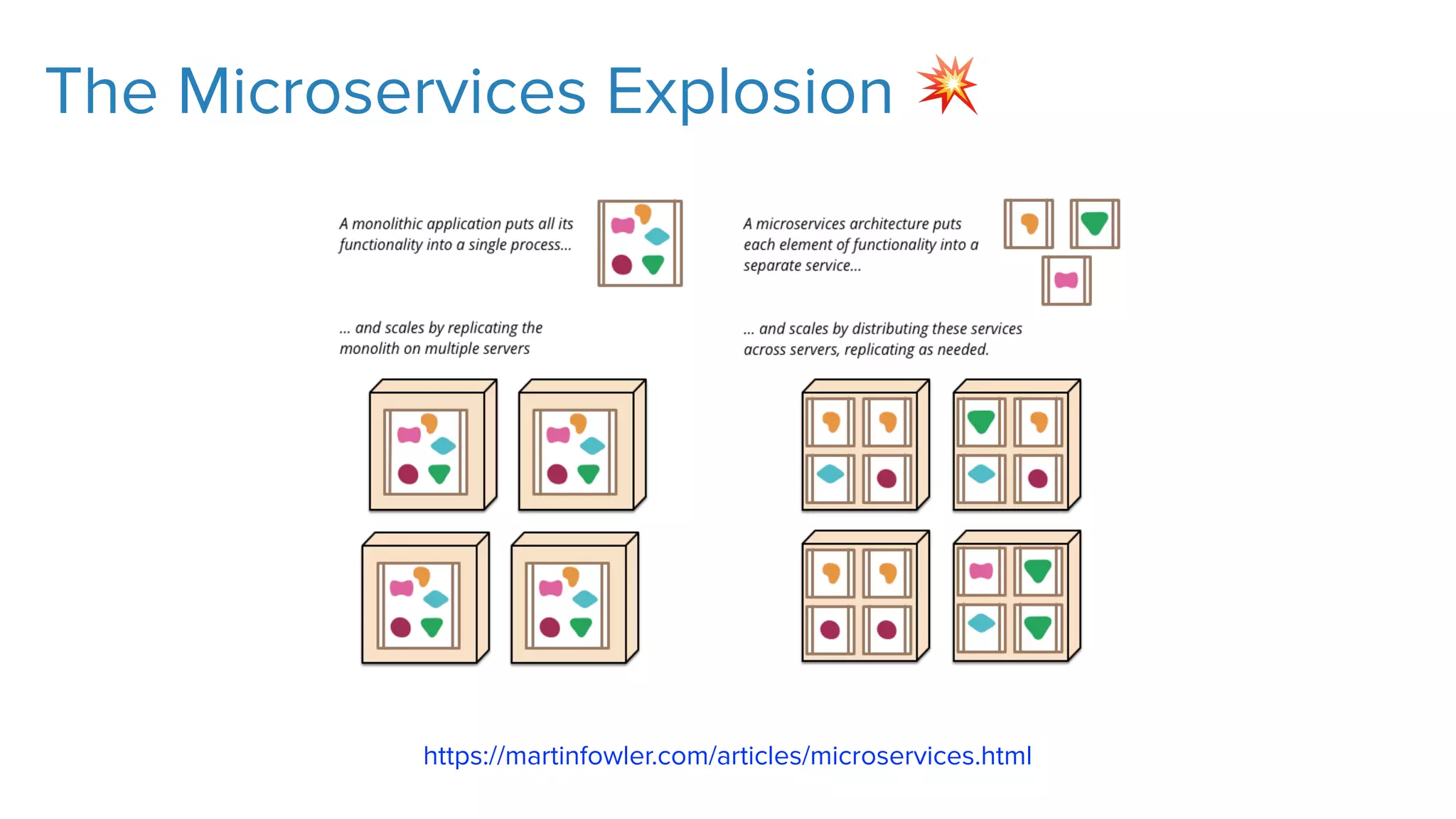 The Microservices Explosion 💥
https://martinfowler.com/articles/microservices.html
 