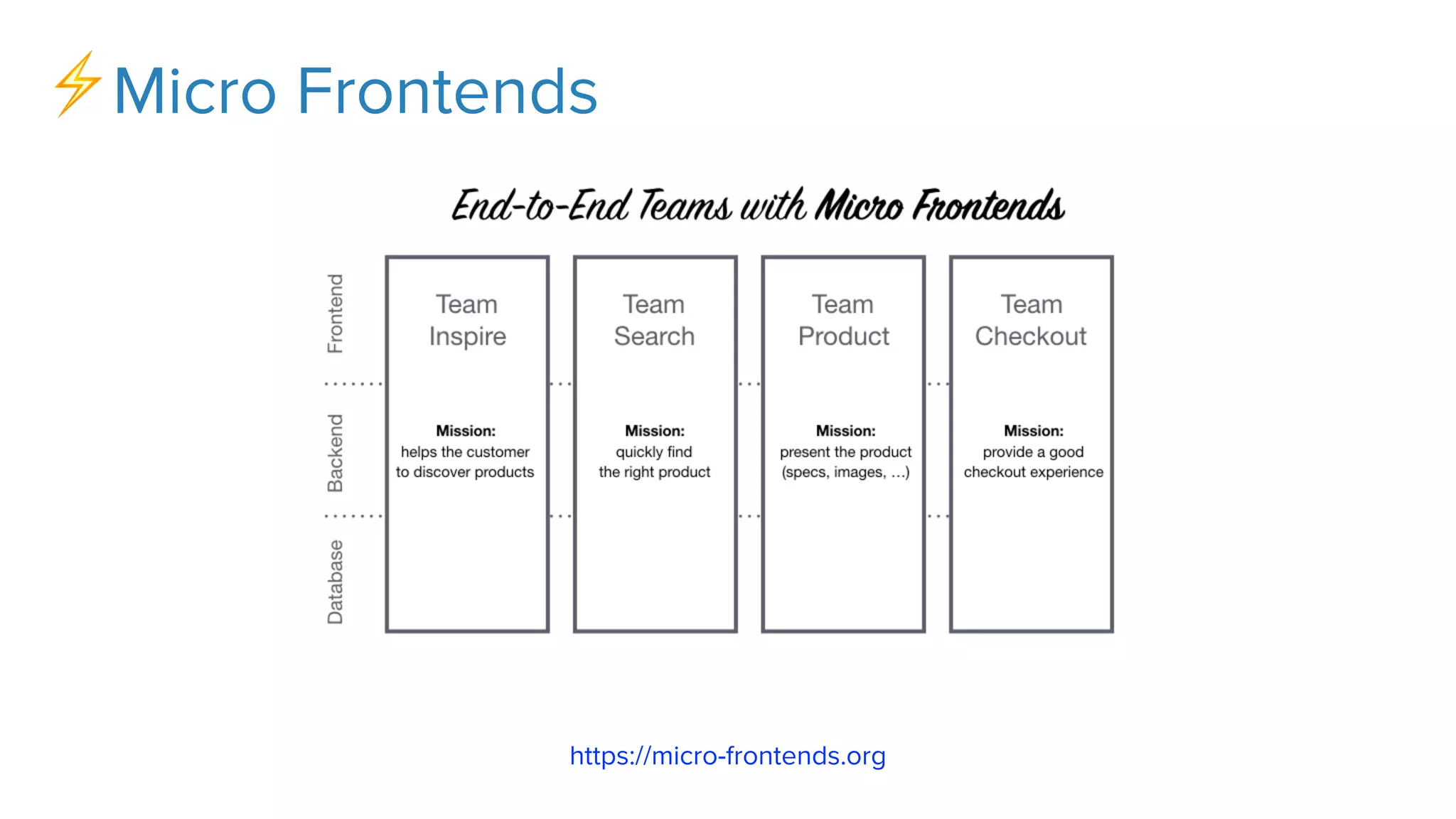 ⚡Micro Frontends
https://micro-frontends.org
 