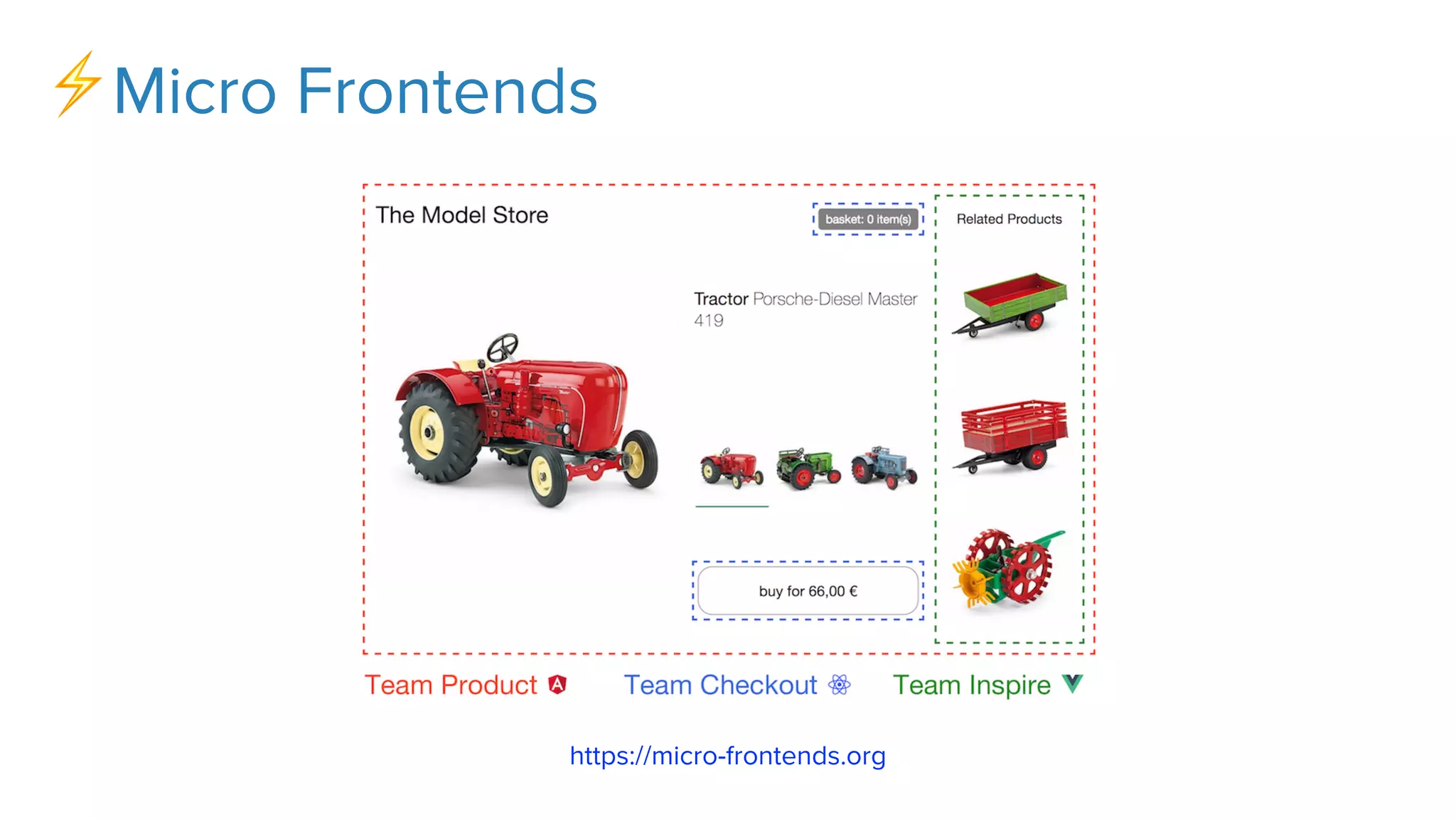 ⚡Micro Frontends
https://micro-frontends.org
 